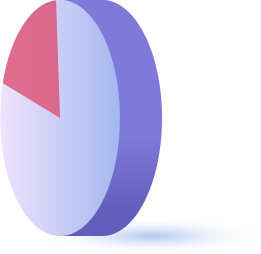A piechart image with two unlabeled data parts. Used here as a placeholder image
