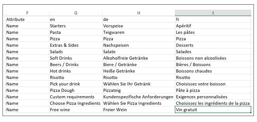 A translated catalog file