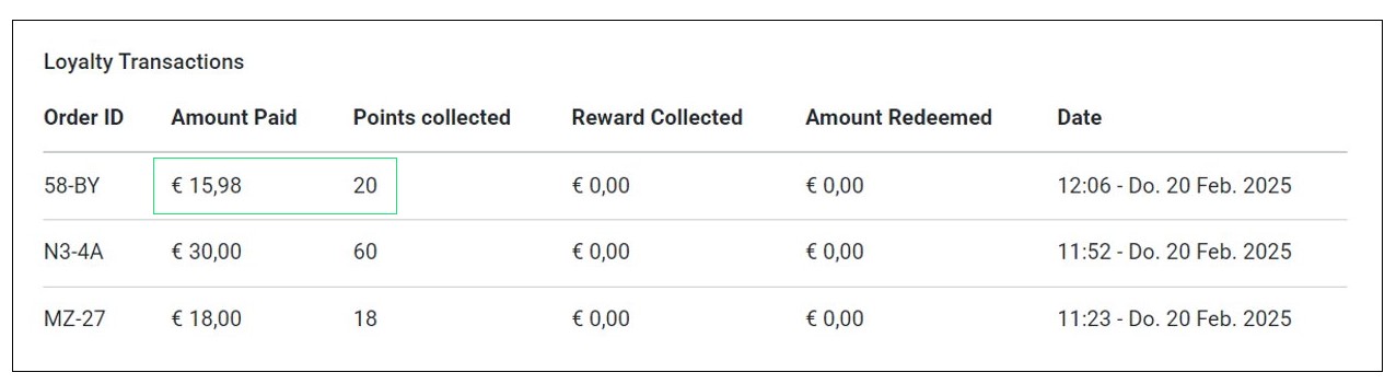 Loyalty Points Collected is Fixed