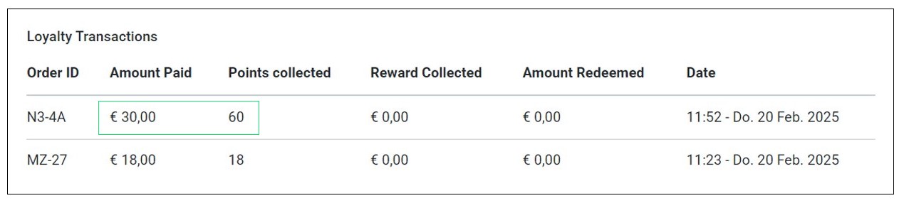 Points Collected is Double the Amount Spent/Paid by Customer