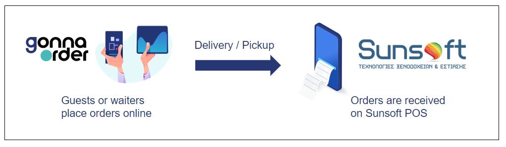 Delivery and Pickup