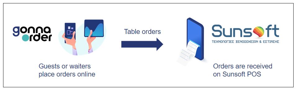 Table Orders