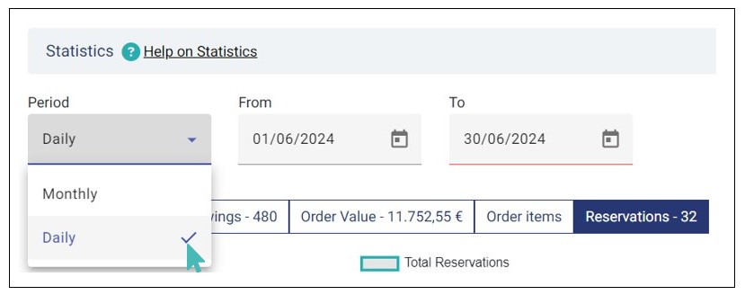 Selecting Daily Reservation Statistics Period
