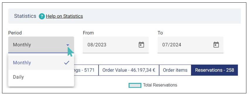 Choosing statistics timeframe
