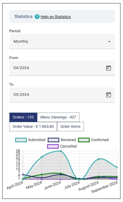 View Statistics on GoAdmin