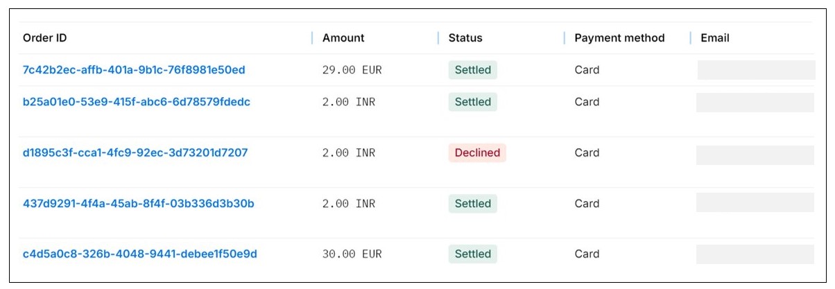 Solidgate Dashboard